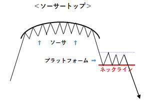 ソーサートップ