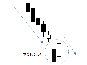 下放れタスキの例