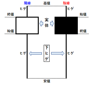 下ヒゲ