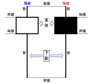 下影