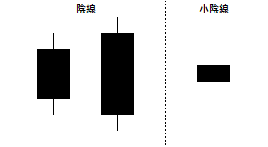 小陰線の例