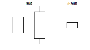 小陽線の例