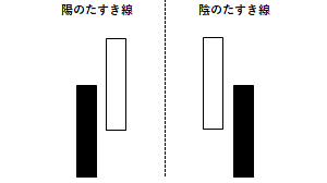 たすき線の例