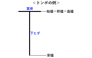 トンボの例