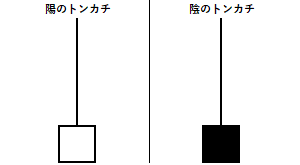 トンカチの例