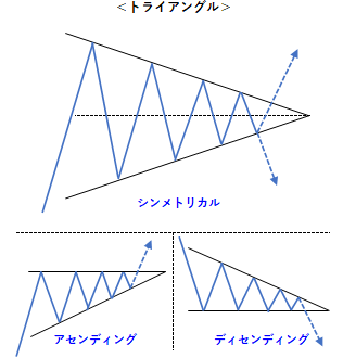 トライアングル・フォーメーションの例