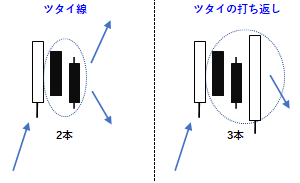 ツタイの打ち返しの例