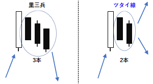 ツタイ線の例