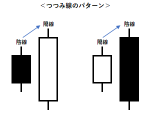 包み線のパターン