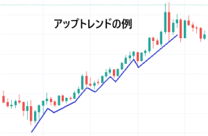 アップトレンドの例