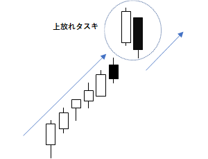 上放れタスキの例