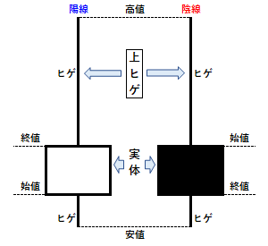 上ヒゲ