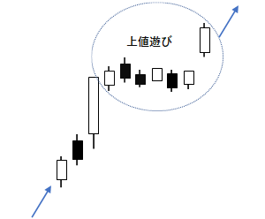 上値遊びの例