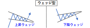 ウェッジ型の例