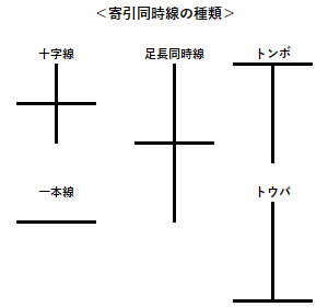 寄引同時線の種類