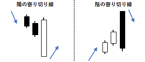 寄り切り線の例