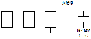 陽の極線（コマ）の例