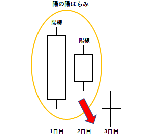 陽の陽はらみの例